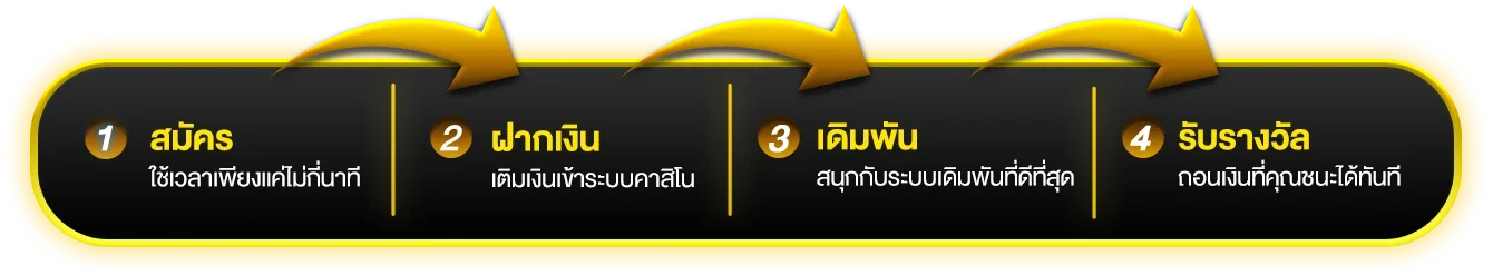 สล็อตเว็บตรง แตกง่าย วอ เลท